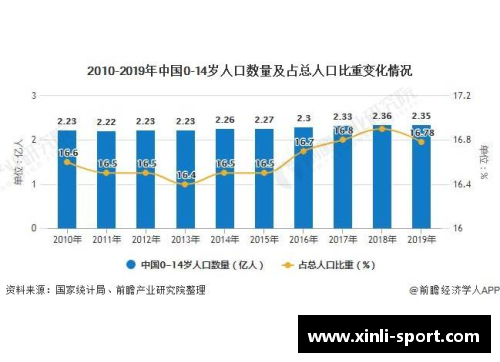 青少年体育培训行业发展现状和趋势分析