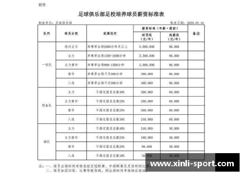 恒大球员年薪一览表及分析