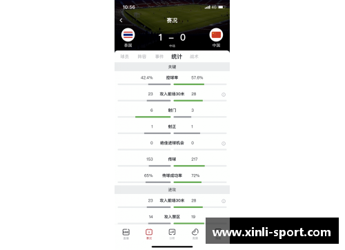 球员射门次数统计及其对比分析