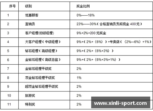 意甲球员奖金分配制度及其影响