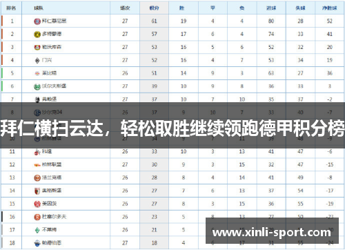 拜仁横扫云达，轻松取胜继续领跑德甲积分榜